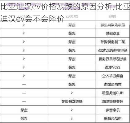 比亚迪汉ev价格暴跌的原因分析,比亚迪汉ev会不会降价