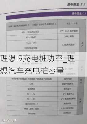 理想l9充电桩功率_理想汽车充电桩容量