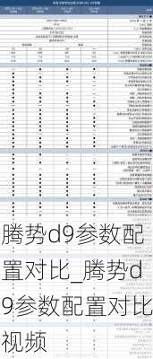 腾势d9参数配置对比_腾势d9参数配置对比视频