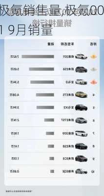 极氪销售量,极氪001 9月销量
