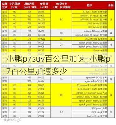 小鹏p7suv百公里加速_小鹏p7百公里加速多少