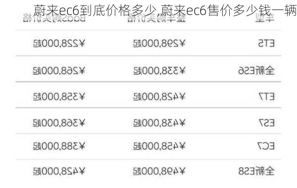 蔚来ec6到底价格多少,蔚来ec6售价多少钱一辆