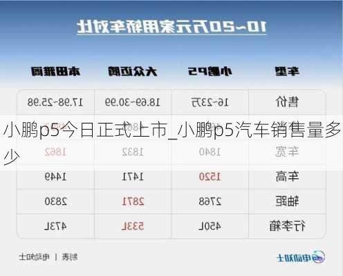 小鹏p5今日正式上市_小鹏p5汽车销售量多少