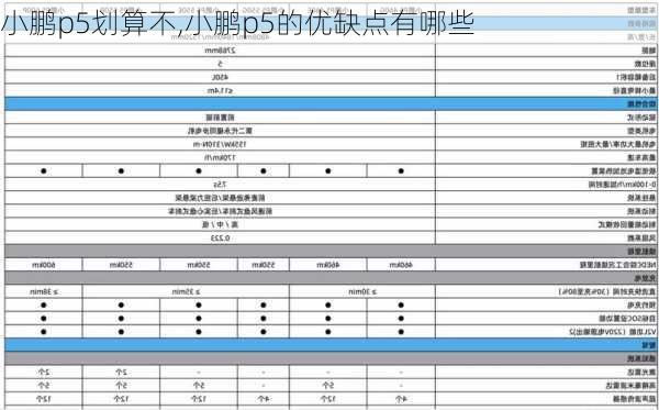 小鹏p5划算不,小鹏p5的优缺点有哪些