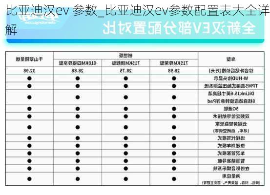 比亚迪汉ev 参数_比亚迪汉ev参数配置表大全详解