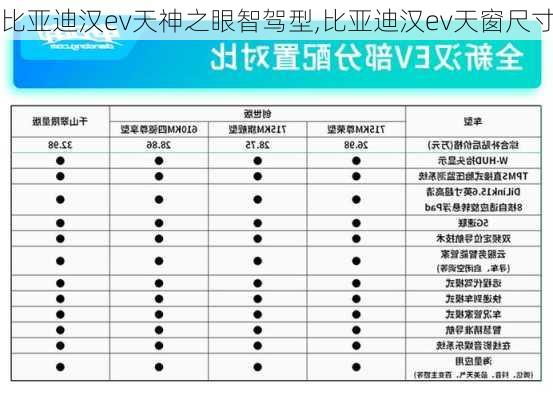 比亚迪汉ev天神之眼智驾型,比亚迪汉ev天窗尺寸