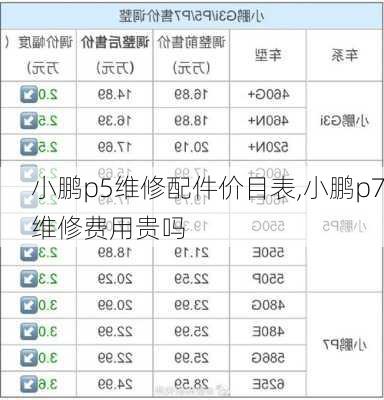 小鹏p5维修配件价目表,小鹏p7维修费用贵吗