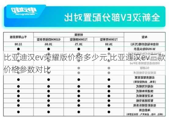 比亚迪汉ev荣耀版价格多少元,比亚迪汉ev三款价格参数对比