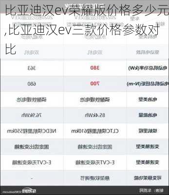 比亚迪汉ev荣耀版价格多少元,比亚迪汉ev三款价格参数对比