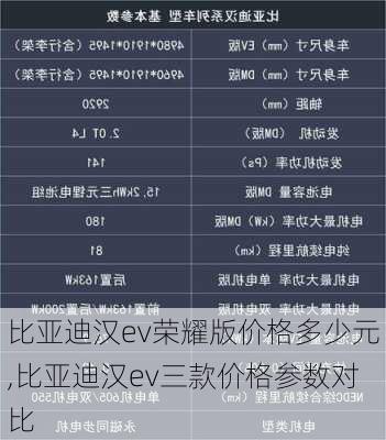 比亚迪汉ev荣耀版价格多少元,比亚迪汉ev三款价格参数对比