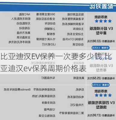 比亚迪汉EV保养一次要多少钱,比亚迪汉ev保养周期价格表