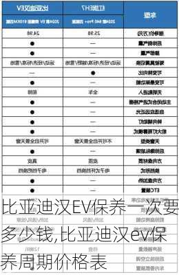 比亚迪汉EV保养一次要多少钱,比亚迪汉ev保养周期价格表