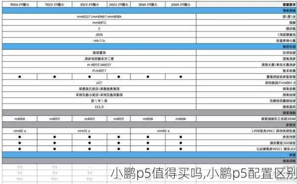 小鹏p5值得买吗,小鹏p5配置区别