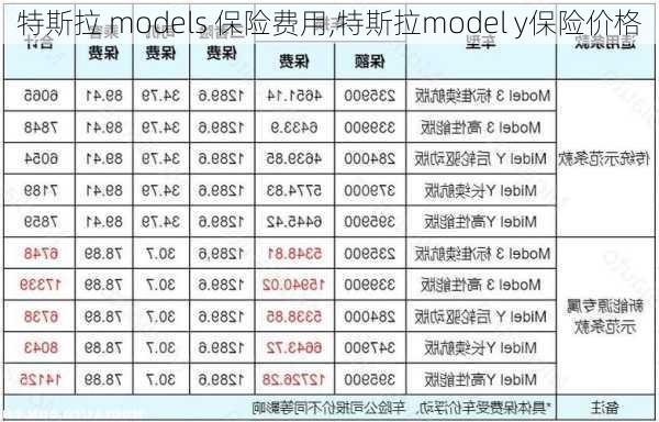 特斯拉 models 保险费用,特斯拉model y保险价格