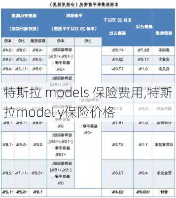 特斯拉 models 保险费用,特斯拉model y保险价格