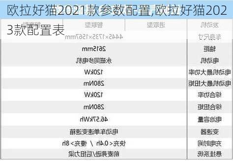 欧拉好猫2021款参数配置,欧拉好猫2023款配置表