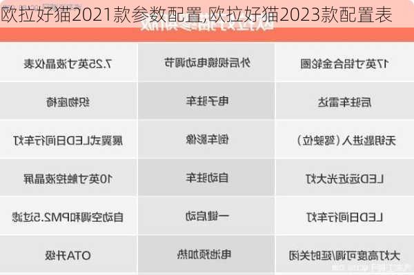 欧拉好猫2021款参数配置,欧拉好猫2023款配置表