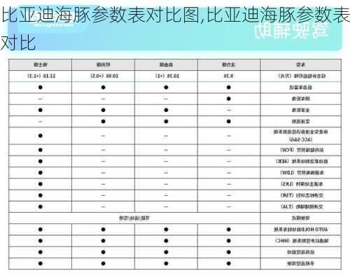 比亚迪海豚参数表对比图,比亚迪海豚参数表对比