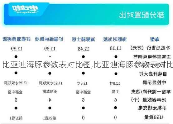 比亚迪海豚参数表对比图,比亚迪海豚参数表对比