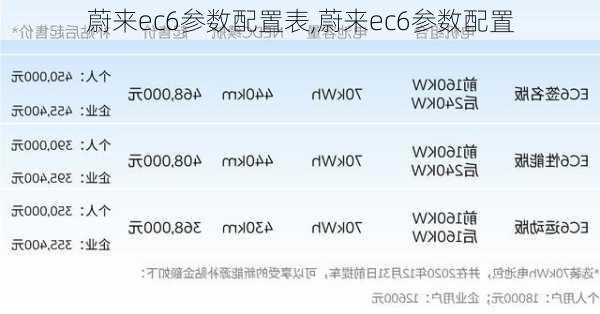蔚来ec6参数配置表,蔚来ec6参数配置