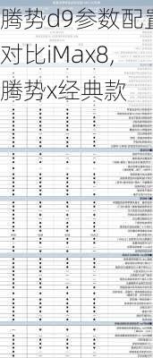 腾势d9参数配置对比iMax8,腾势x经典款