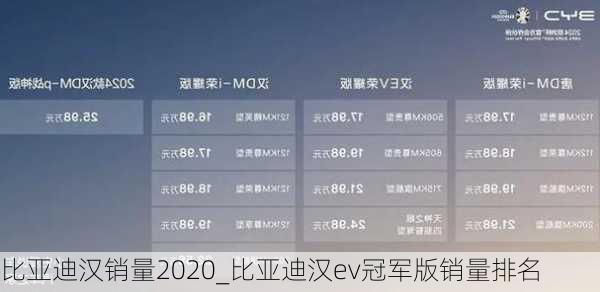 比亚迪汉销量2020_比亚迪汉ev冠军版销量排名