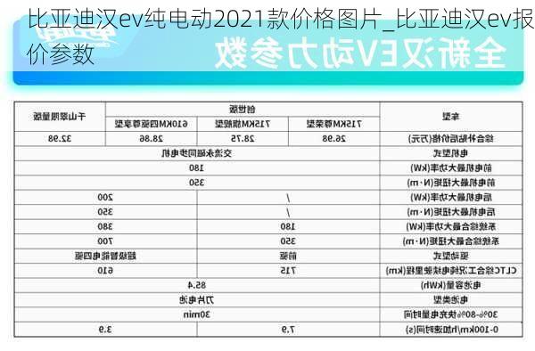 比亚迪汉ev纯电动2021款价格图片_比亚迪汉ev报价参数