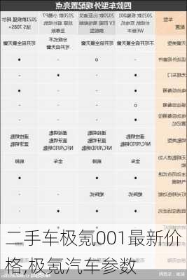 二手车极氪001最新价格,极氪汽车参数