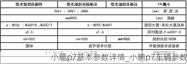 小鹏p7基本参数详情_小鹏p7车辆参数