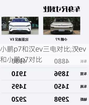 小鹏p7和汉ev三电对比,汉ev和小鹏p7对比