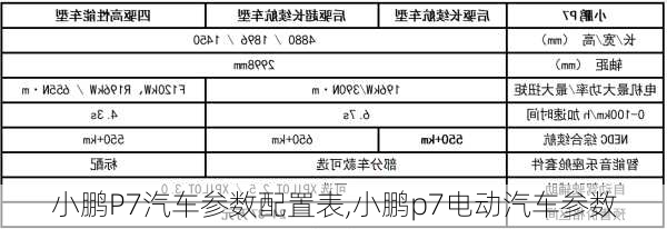 小鹏P7汽车参数配置表,小鹏p7电动汽车参数