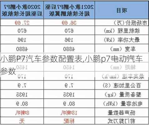 小鹏P7汽车参数配置表,小鹏p7电动汽车参数