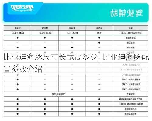 比亚迪海豚尺寸长宽高多少_比亚迪海豚配置参数介绍