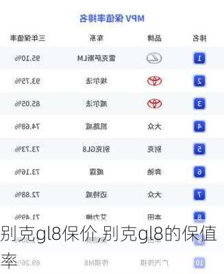 别克gl8保价,别克gl8的保值率