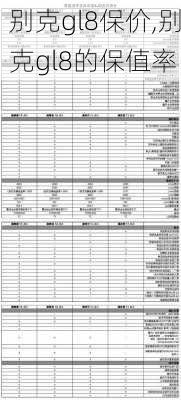 别克gl8保价,别克gl8的保值率