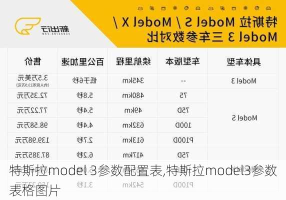 特斯拉model 3参数配置表,特斯拉model3参数表格图片