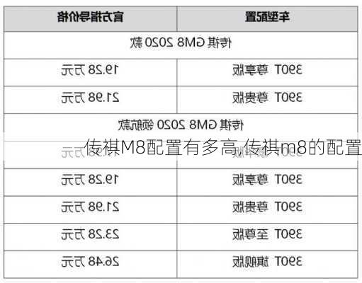 传祺M8配置有多高,传祺m8的配置