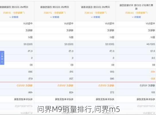 问界M9销量排行,问界m5