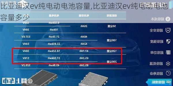 比亚迪汉ev纯电动电池容量,比亚迪汉ev纯电动电池容量多少