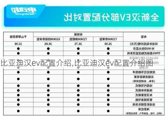 比亚迪汉ev配置介绍,比亚迪汉ev配置介绍图