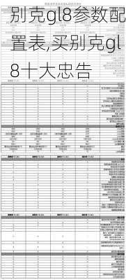 别克gl8参数配置表,买别克gl8十大忠告