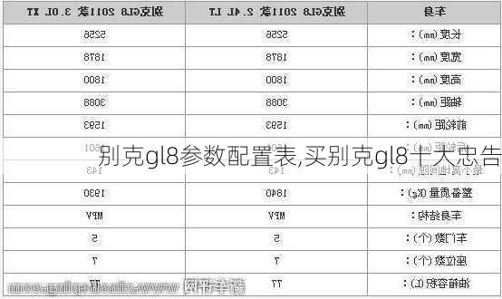 别克gl8参数配置表,买别克gl8十大忠告