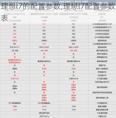 理想l7的配置参数,理想l7配置参数表