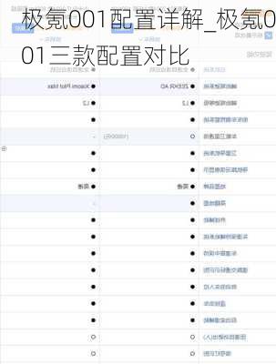极氪001配置详解_极氪001三款配置对比