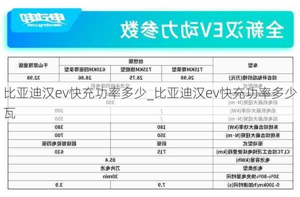 比亚迪汉ev快充功率多少_比亚迪汉ev快充功率多少瓦