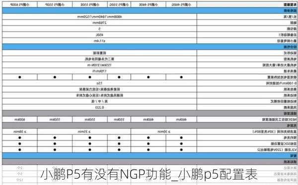 小鹏P5有没有NGP功能_小鹏p5配置表