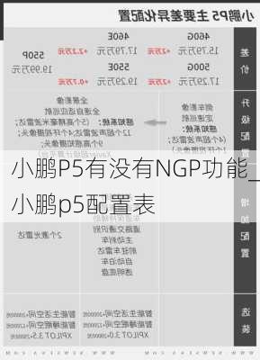 小鹏P5有没有NGP功能_小鹏p5配置表