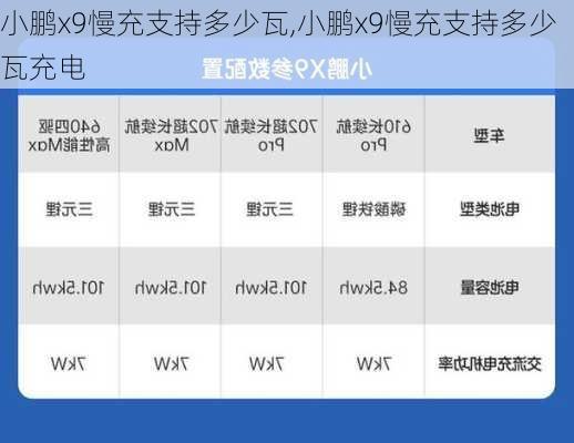 小鹏x9慢充支持多少瓦,小鹏x9慢充支持多少瓦充电