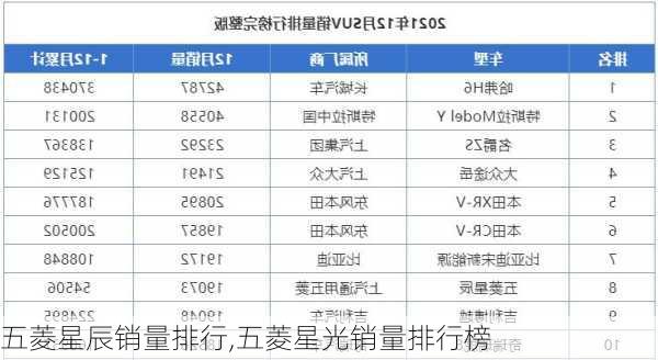 五菱星辰销量排行,五菱星光销量排行榜