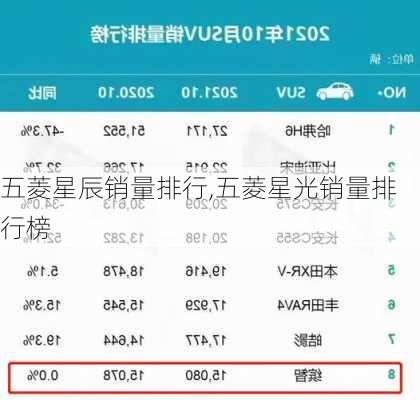 五菱星辰销量排行,五菱星光销量排行榜